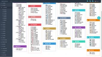上海邑泊erp軟件系統(tǒng) 實(shí)現(xiàn)企業(yè)管理的 最佳藝術(shù)