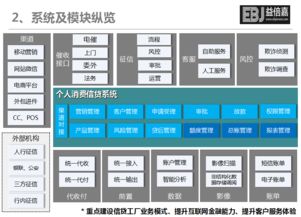 公司系統軟件定制開發 app源代碼