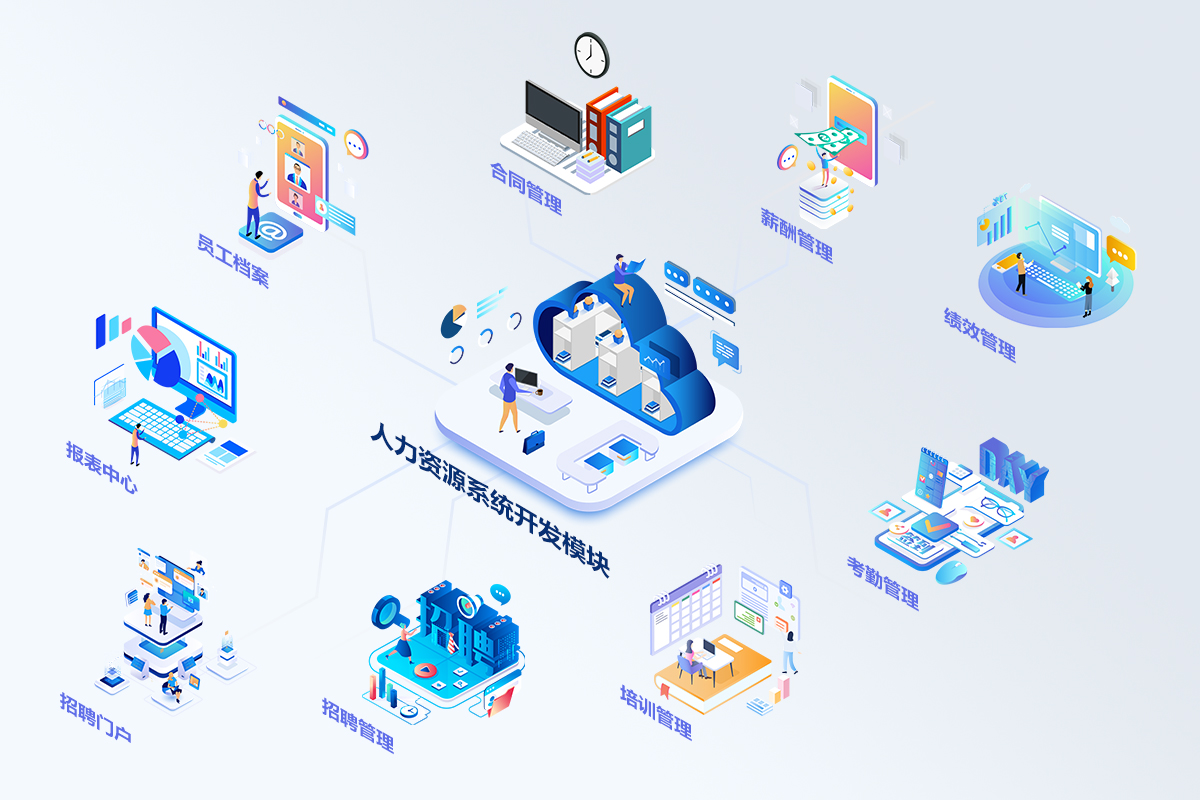 人力資源系統_氪派城軟件定制開發